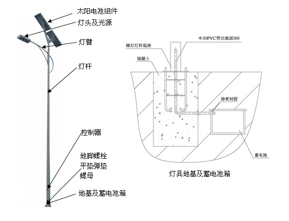 太陽(yáng)能路燈安裝